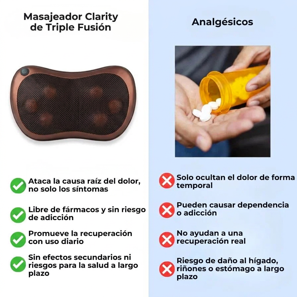 Comparación Clarity con analgésicos
