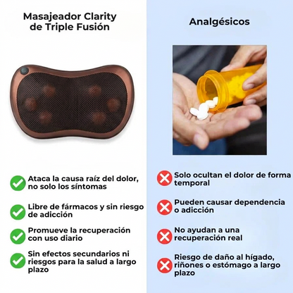 Comparación Clarity con analgésicos